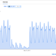 Togo internet slowdown